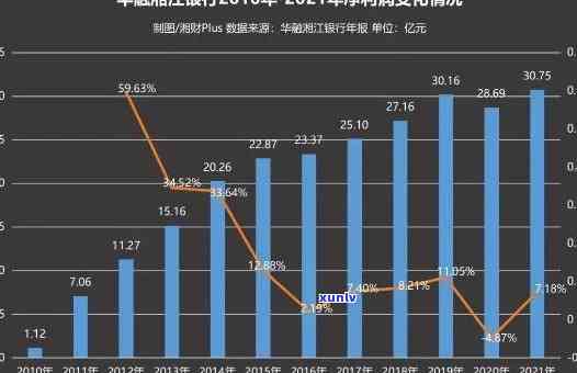 华融湘江银行逾期一期：利息、还款方法及作用解析