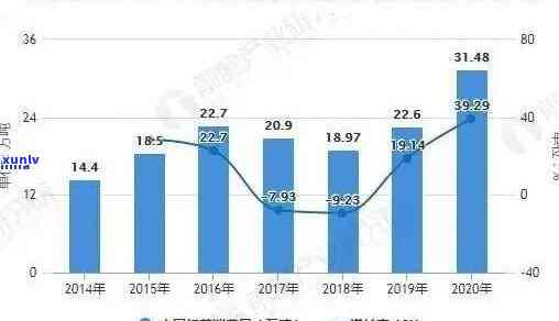 山东一杯香茶业怎么样，深度解析：山东一杯香茶业的发展现状与前景展望