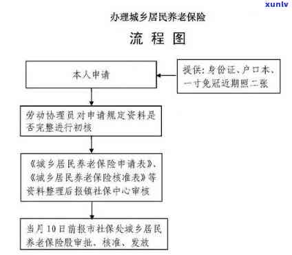 农村养老保险逾期办理-农村养老保险逾期办理流程