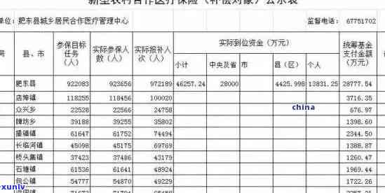 合作医疗缴费逾期怎办，怎样解决合作医疗缴费逾期？