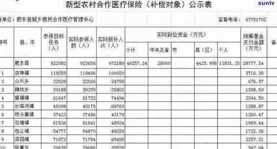 农村合作医疗逾期缴费-农村合作医疗逾期缴费可以补缴吗