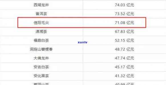 信阳黑龙潭茶叶价格-信阳黑龙潭茶叶价格表