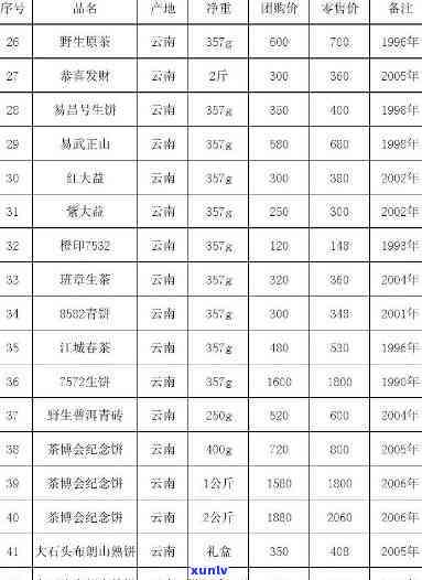 江门福宝林茶叶价格查询，最新江门福宝林茶叶价格，一网打尽！