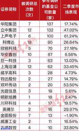 光大银行逾期提前还款会怎么样？违约金、解决方法及申请时间全解析