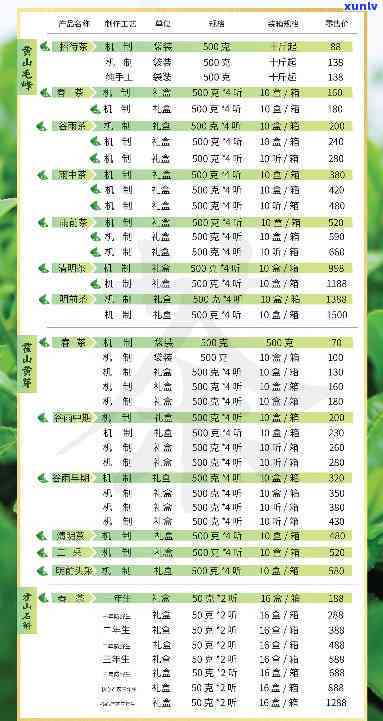 获取各种茶叶的市场价格表：最新详细图表与价格信息