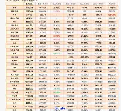 获取各种茶叶的市场价格表：最新详细图表与价格信息