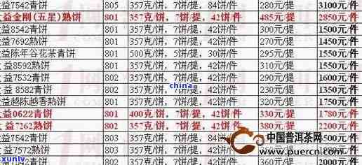 8581茶叶价格全面比较：8549、5518、5861与8281茶叶价格对比