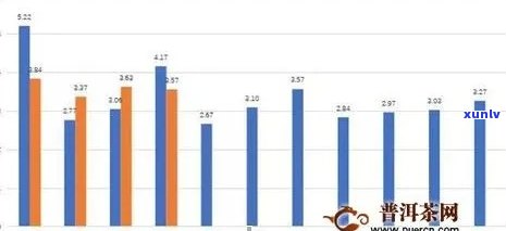 5861茶叶价格，最新5861茶叶市场价格趋势分析