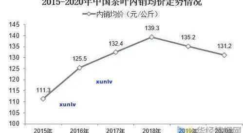 5861茶叶价格，最新5861茶叶市场价格趋势分析