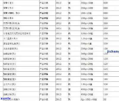 7681茶叶价格、5861茶叶价格、8582茶叶价格、0085茶叶价格及T2茶叶价格一览