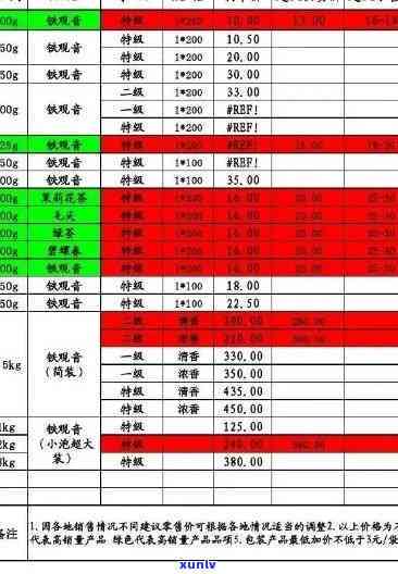 0085茶叶价格，最新0085茶叶市场价格趋势分析