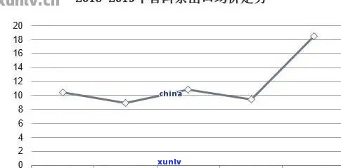 0085茶叶价格，最新0085茶叶市场价格趋势分析