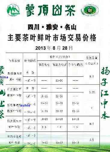 茶叶8582的价格-8581茶叶