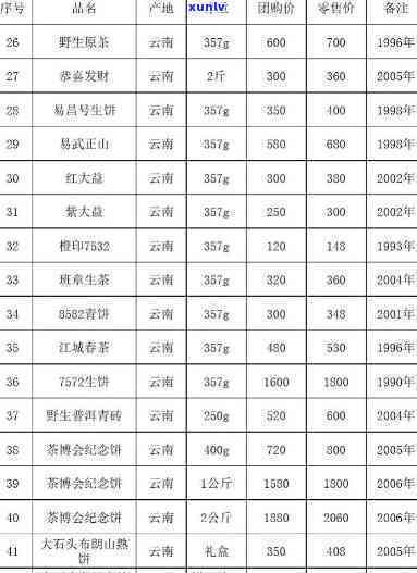 武夷山锦川茶叶价格查询，【最新报价】查询武夷山锦川茶叶价格，一网打尽！