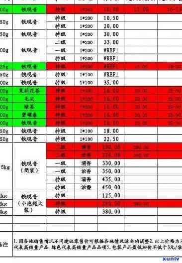 裕泰散装茶叶价格-裕泰散装茶叶价格表