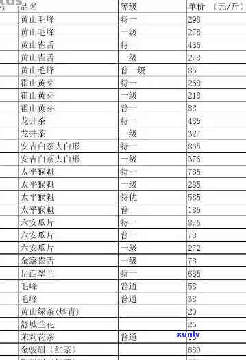 裕泰散装茶叶价格-裕泰散装茶叶价格表