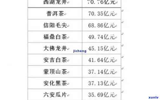 裕泰龙豪茶叶价格-裕泰龙井茶叶价格表