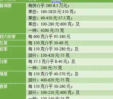 裕泰龙豪茶叶价格-裕泰龙井茶叶价格表