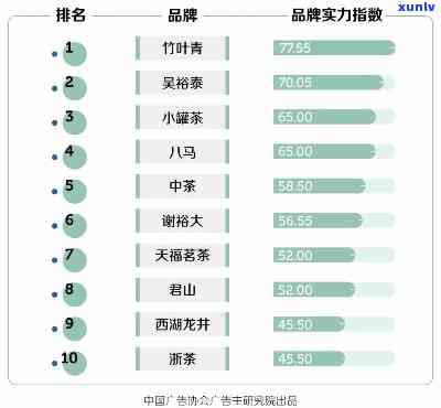 重庆竹叶青茶叶价格表，最新！重庆竹叶青茶叶价格表一览