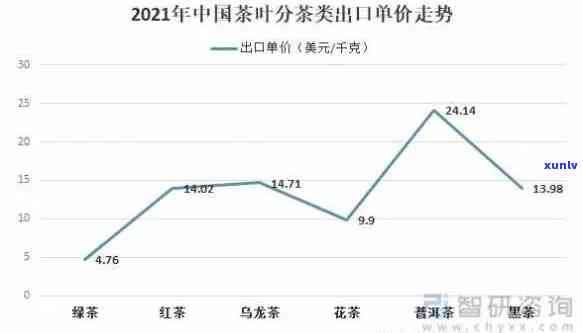 最新！2021年竹叶青茶市场价格表及走势全解析