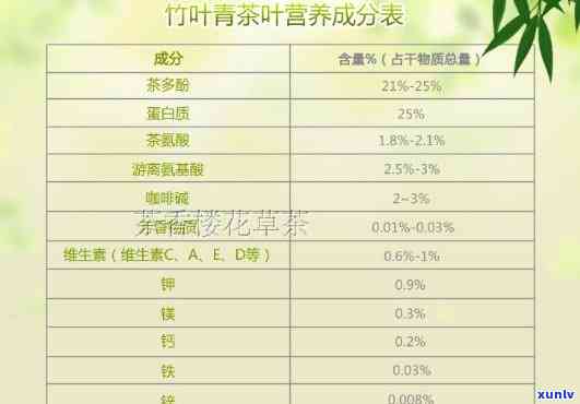 重庆竹叶青茶叶价格-重庆竹叶青茶叶价格表