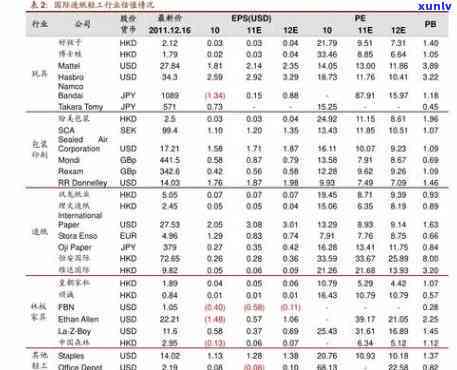 阜新玛瑙价格表最新，最新！阜新玛瑙价格一览表