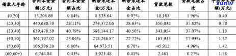 光大银行现金分期逾期多久会被，光大银行现金分期逾期多久会启动？