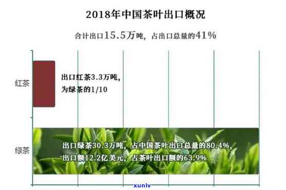 肇庆鼎山茶叶进出口怎么样？全面了解公司概况及业务情况