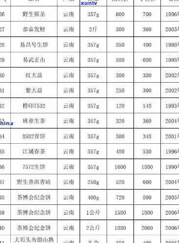 安徽黄金叶茶叶价格表：最新款式与价格全览