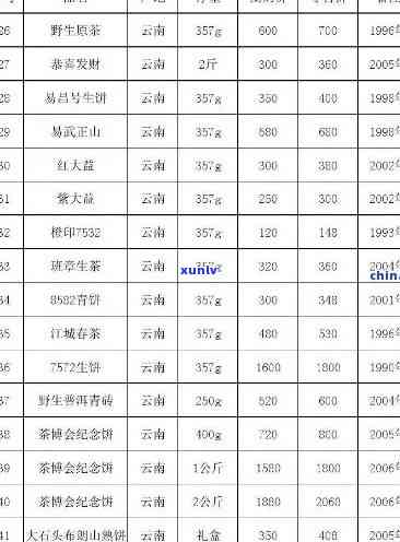 乐沿溪山茶叶价格表，乐沿溪山茶叶价格一览表