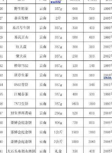 乐沿溪山茶叶价格查询，最新！乐沿溪山茶叶价格全解析