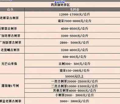 乐沿溪山茶叶价格-乐沿溪山茶叶价格表