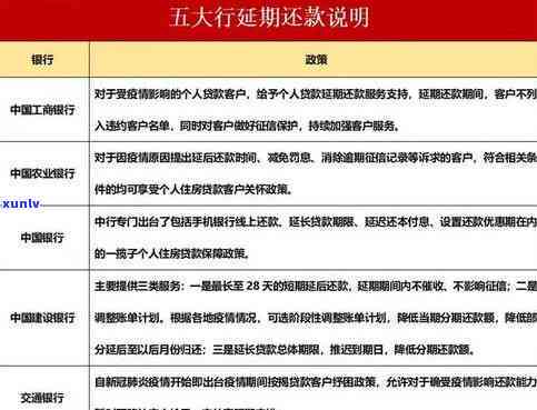 农村商业银行逾期三天会否作用今后贷款？安全疑问及是不是上？