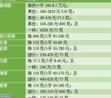 瑞泰峰茶叶价格-瑞泰峰茶叶价格多少