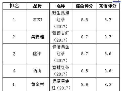 英红一号红茶价格查询：了解英红11号、茶叶品质及企业官网，一文get各号区别！