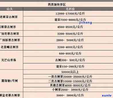 普洱茶的6大副作用与解决 *** ：全面了解其潜在风险及如何应对