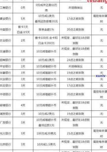 重庆农村商业银行逾期可以协商还款吗，重庆农村商业银行：逾期能否协商还款？