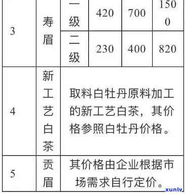 中闽草木人茶叶价格-中闽草木人茶叶价格表