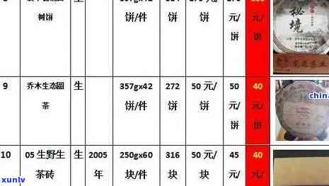 如何查看茶叶的价格-如何查看茶叶的价格表