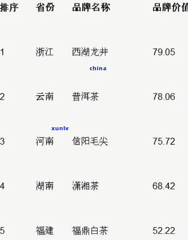 如何查询茶叶的价格表：全面指南，包括图片和价格信息