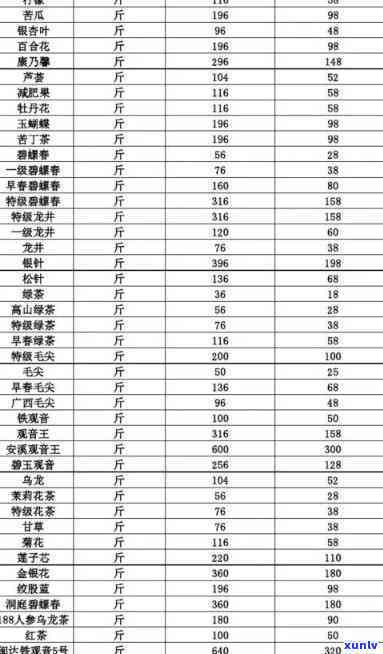 如何查询茶叶的价格-如何查询茶叶价格多少