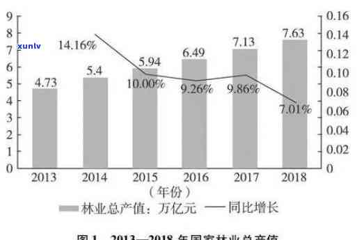 国林兴业怎么了，探究国林兴业的现状与未来