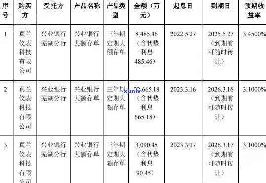 国林兴业理财期兑付，资产公司面临兑付危机与安全质疑