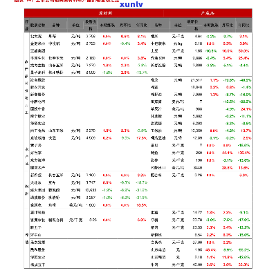 黄山茶叶价格表图，最新黄山茶叶价格表图出炉，一目了然！