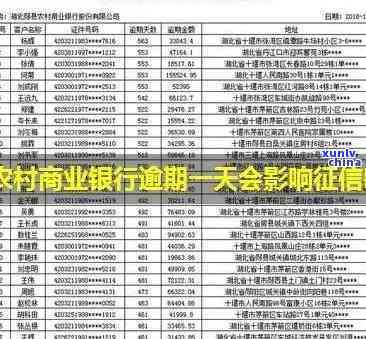 农村商业银行金卡逾期-农村商业银行金卡逾期怎么办