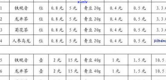 潮州凤芝茗茶叶价格查询：官方表与顺记茶厂信息一网打尽