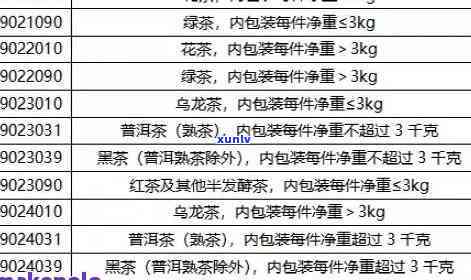 邮寄茶叶到的价格及限制全解析：包括每公斤、每斤的价格，允的更大重量以及快递费用等信息。