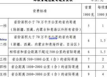 邮寄茶叶到价格怎么算，如何计算将茶叶寄往的邮费？