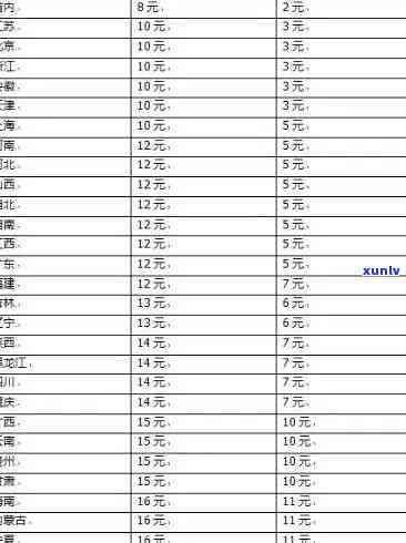 茶叶寄快递价格，茶叶从中国寄往的快递费用是多少？