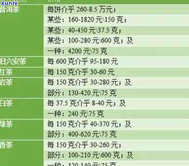 邮寄茶叶到价格-邮寄茶叶到价格多少